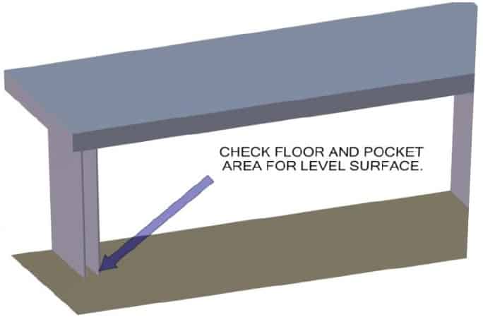 Check floor level