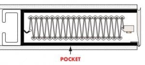 diagram of folding door stack in pocket